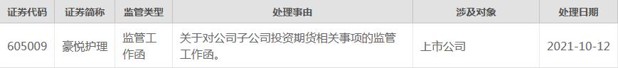 来源：上交所