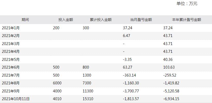 来源：公司公告