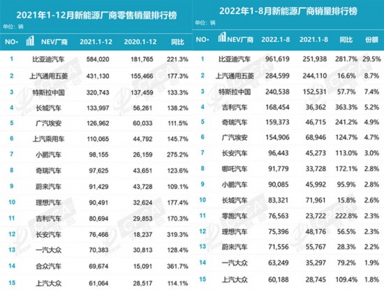 乘联会数据显示：
